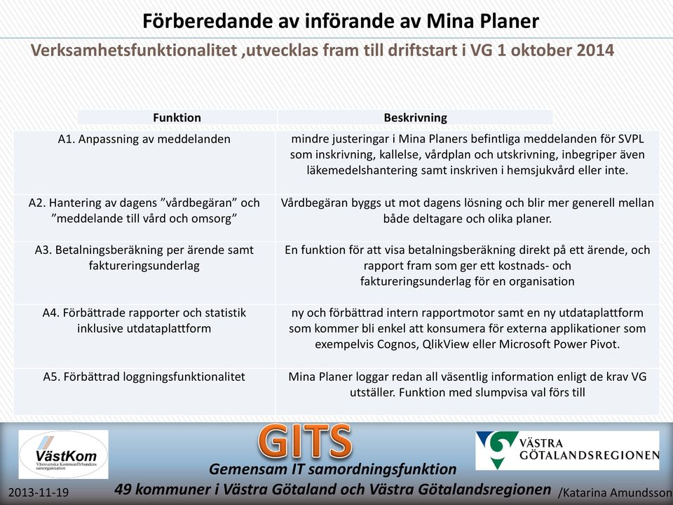 hemsjukvård eller inte. A2. Hantering av dagens vårdbegäran och meddelande till vård och omsorg A3. Betalningsberäkning per ärende samt faktureringsunderlag A4.