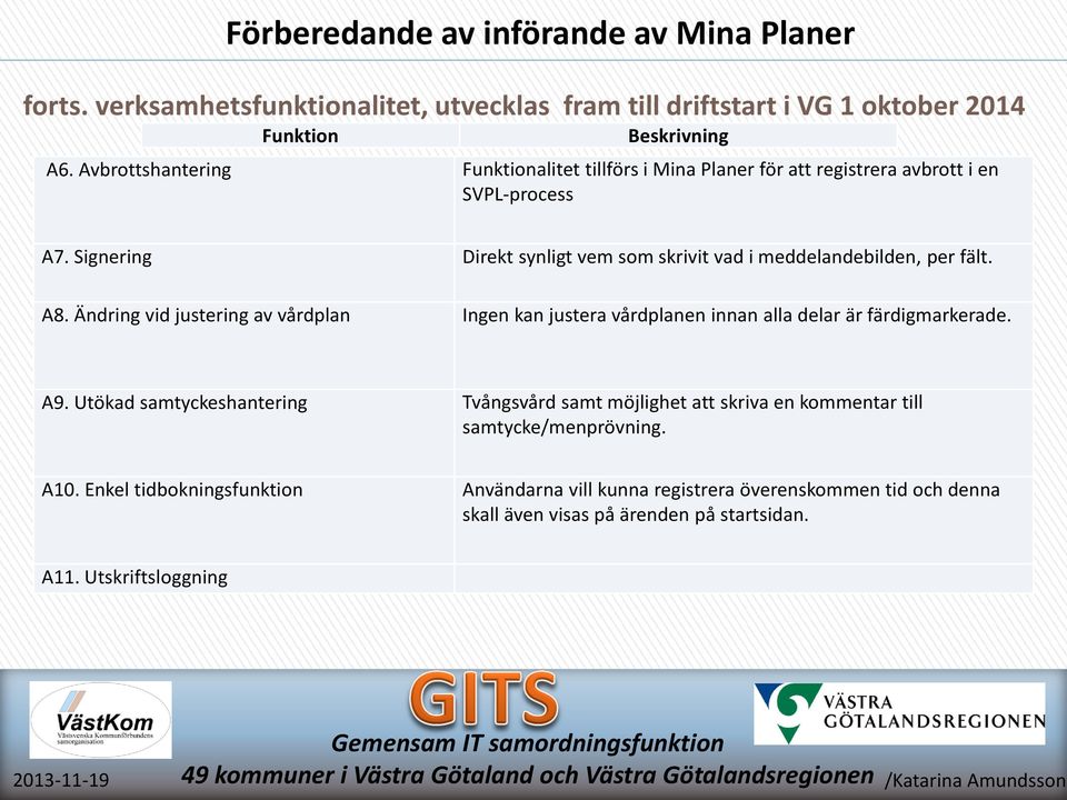 Ändring vid justering av vårdplan Ingen kan justera vårdplanen innan alla delar är färdigmarkerade. A9.