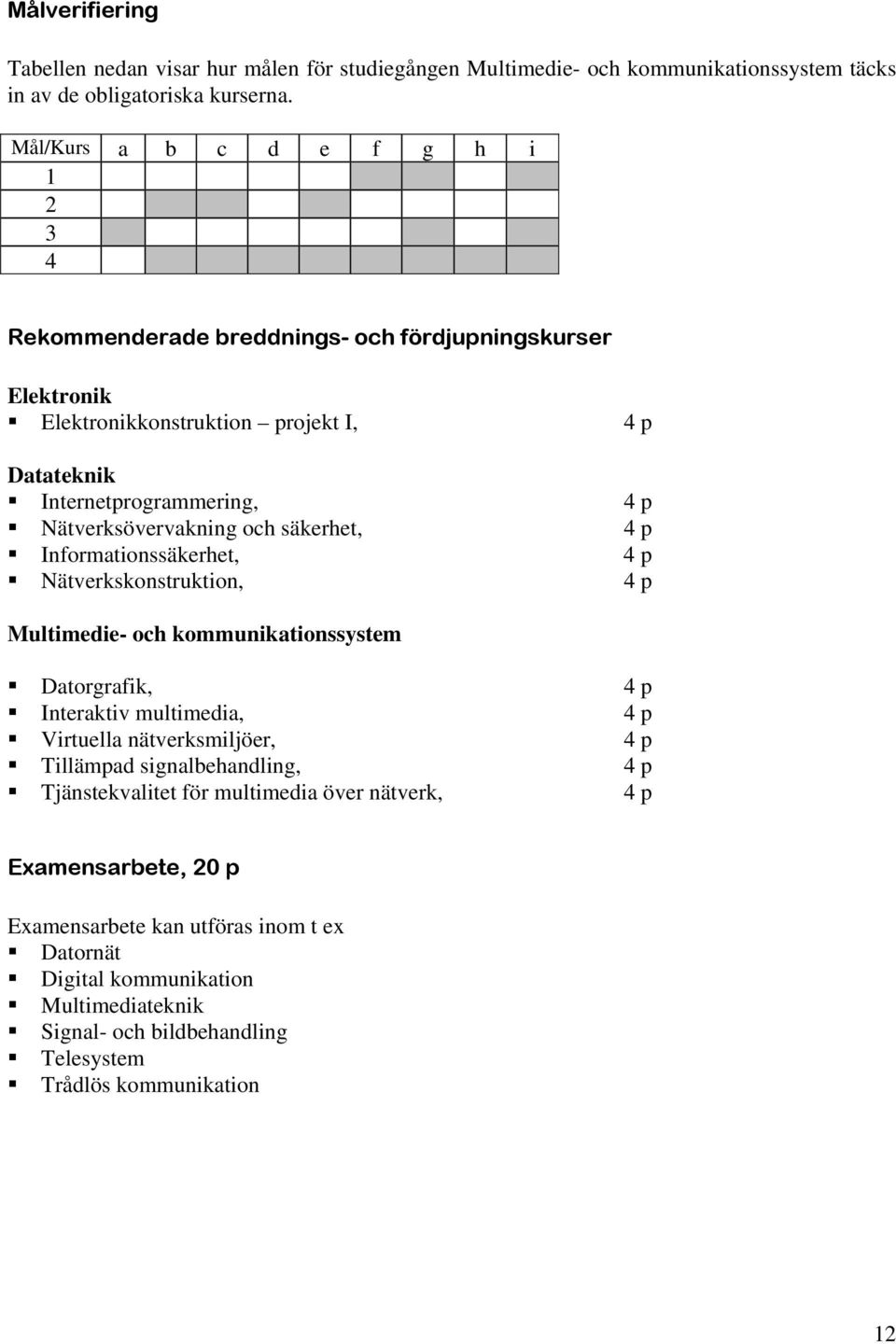 Nätverksövervakning och säkerhet, 4 p Informationssäkerhet, 4 p Nätverkskonstruktion, 4 p Multimedie- och kommunikationssystem Datorgrafik, 4 p Interaktiv multimedia, 4 p Virtuella