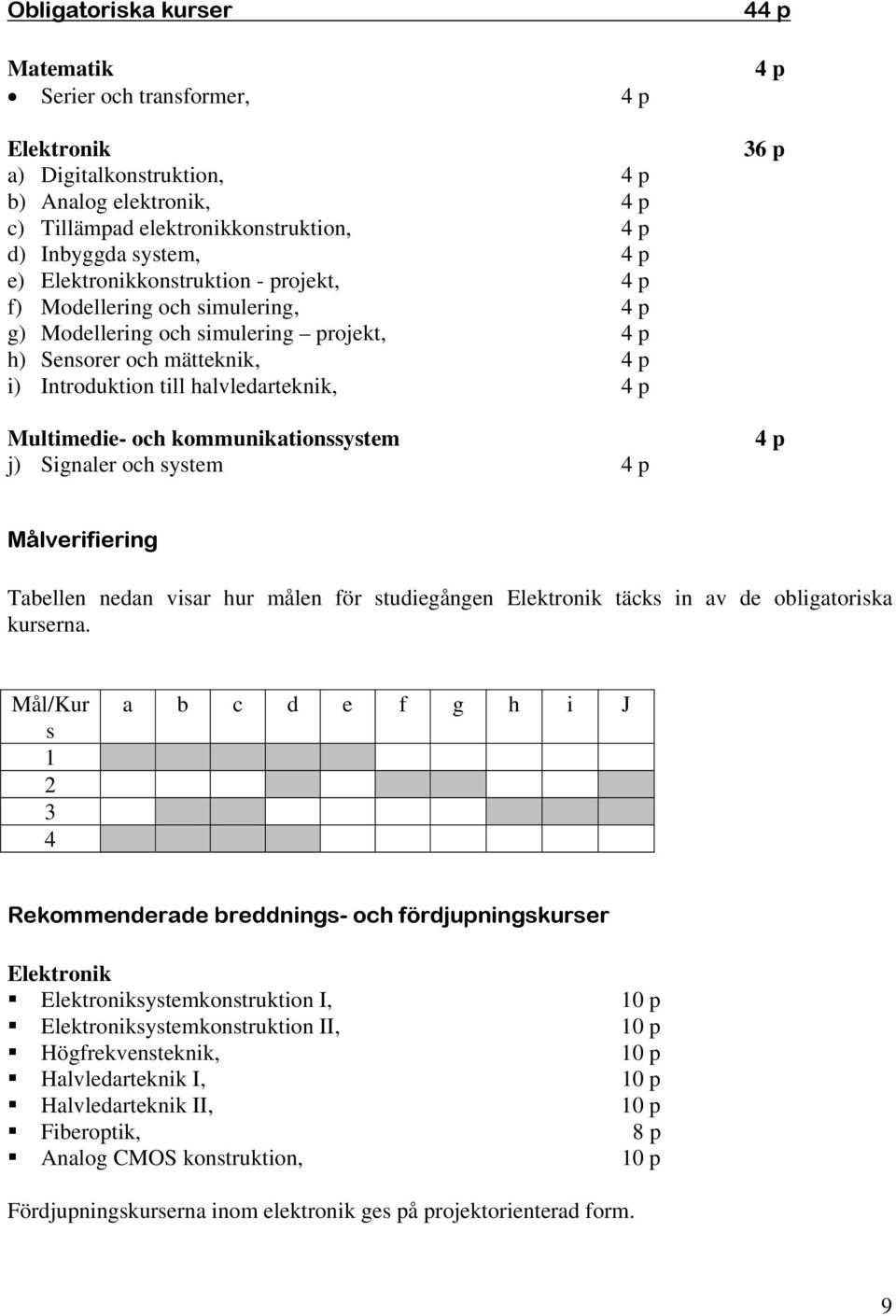 Multimedie- och kommunikationssystem j) Signaler och system 4 p 44 p 4 p 36 p 4 p Målverifiering Tabellen nedan visar hur målen för studiegången Elektronik täcks in av de obligatoriska kurserna.