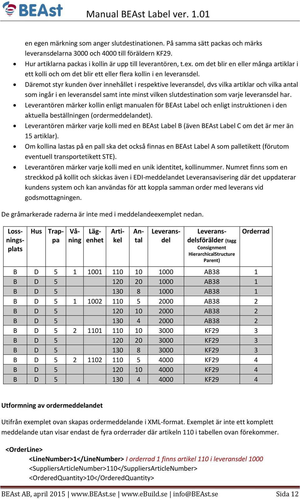 Däremot styr kunden över innehållet i respektive leveransdel, dvs vilka artiklar och vilka antal som ingår i en leveransdel samt inte minst vilken slutdestination som varje leveransdel har.