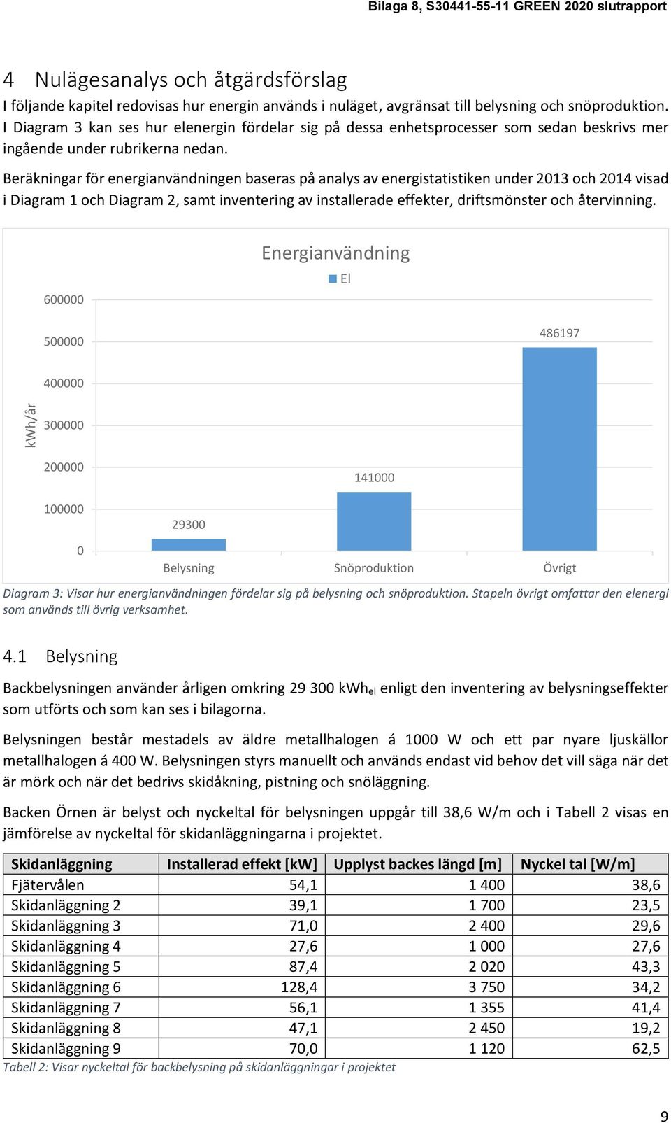 Beräkningar för energianvändningen baseras på analys av energistatistiken under 2013 och 2014 visad i Diagram 1 och Diagram 2, samt inventering av installerade effekter, driftsmönster och återvinning.