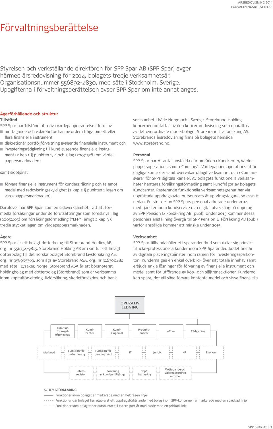 Ägarförhållande och struktur Tillstånd SPP Spar har tillstånd att driva värdepappersrörelse i form av mottagande och vidarebefordran av order i fråga om ett eller flera finansiella instrument