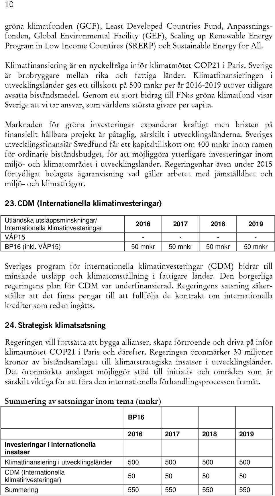 Klimatfinansieringen i utvecklingsländer ges ett tillskott på 500 per år 2016-2019 utöver tidigare avsatta biståndsmedel.