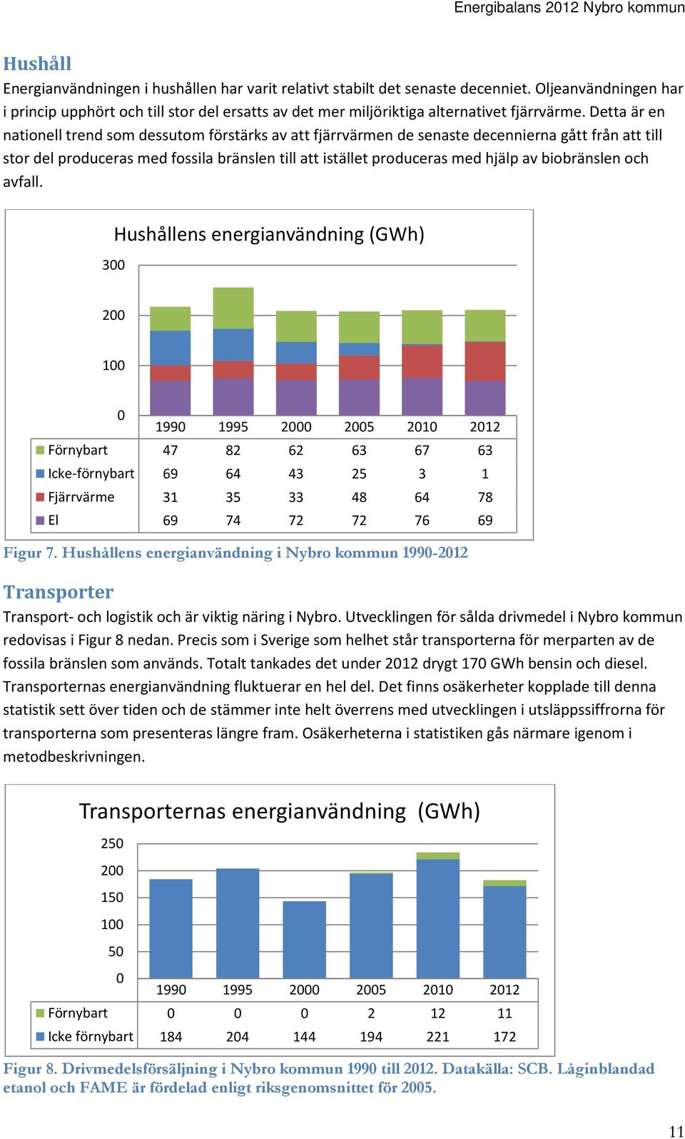 Detta är en nationell trend som dessutom förstärks av att fjärrvärmen de senaste decennierna gått från att till stor del produceras med fossila bränslen till att istället produceras med hjälp av