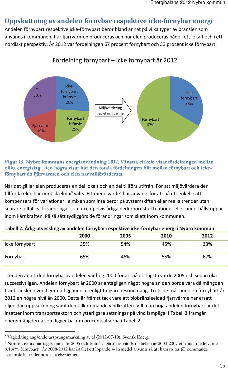 Fördelning förnybart icke förnybart år 2012 El 30% Fjärrvärm 19% Ickeförnybart bränsle 26% Förnybart bränsle 25% Miljövärdering av el och värme Förnybart 67% Icke förnybart 33% Figur 13.