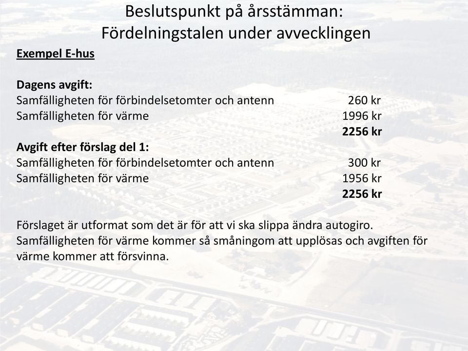 och antenn Samfälligheten för värme 260 kr 1996 kr 2256 kr 300 kr 1956 kr 2256 kr Förslaget är utformat som det är för