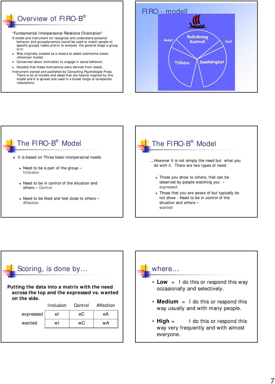 (American model) Concerned about motivation to engage in social behavior. Decided that these motivations were derived from needs. Instrument owned and published by Consulting Psychologist Press.