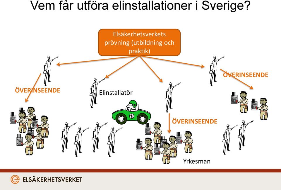 Elsäkerhetsverkets prövning (utbildning