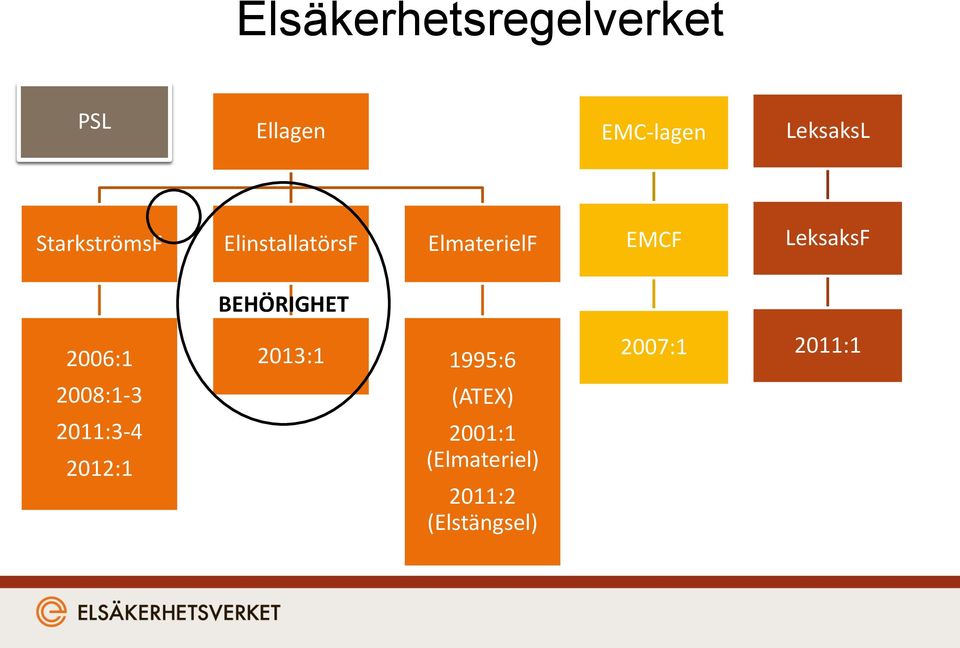 BEHÖRIGHET 2006:1 2013:1 1995:6 2007:1 2011:1 2008:1-3