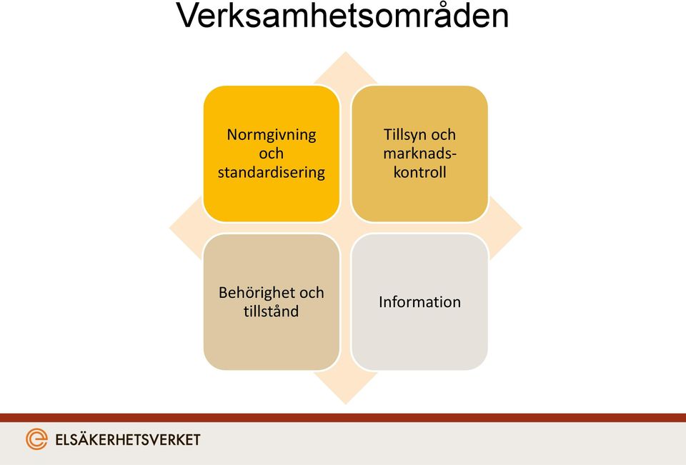 standardisering Tillsyn och