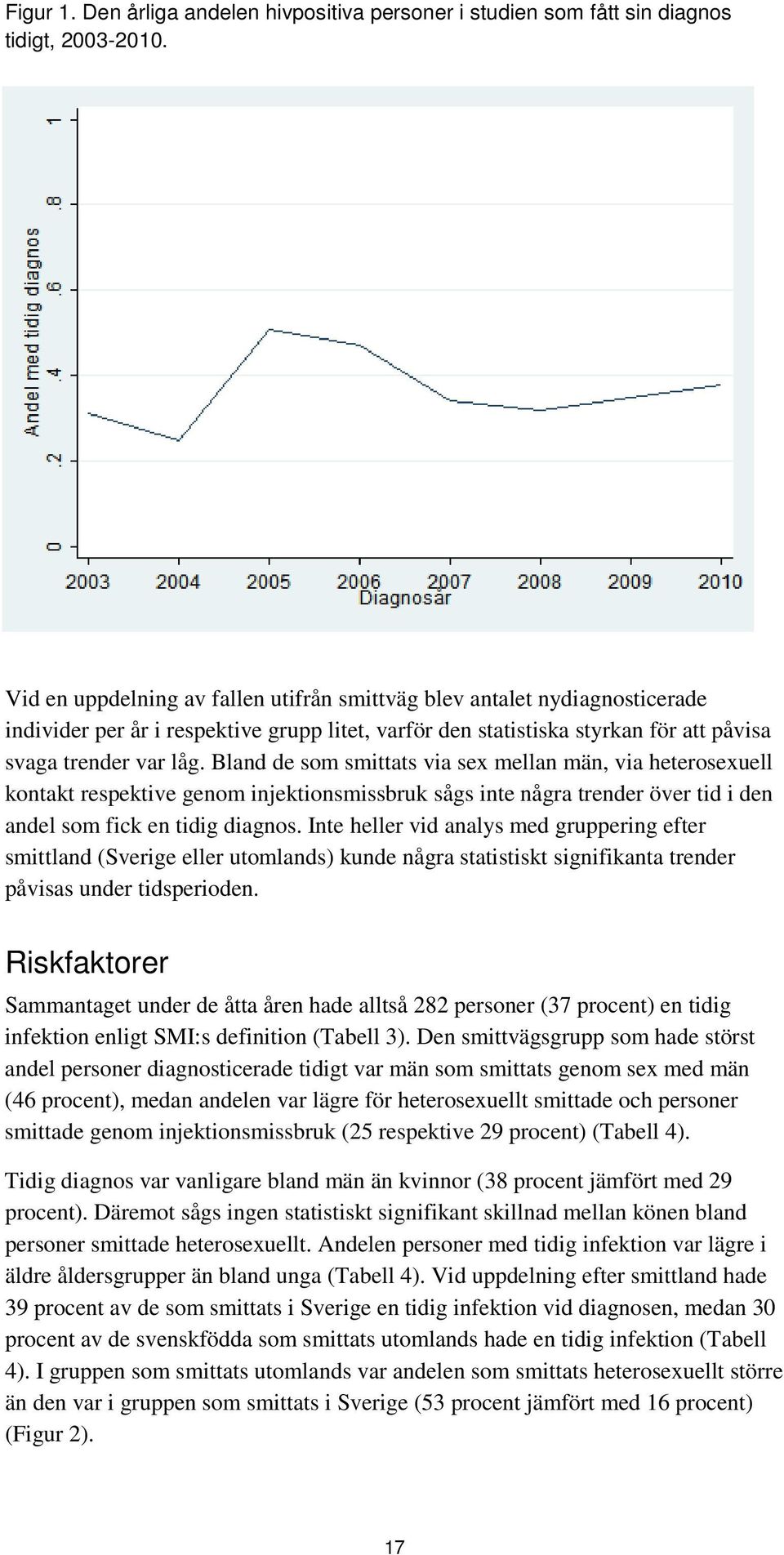 Bland de som smittats via sex mellan män, via heterosexuell kontakt respektive genom injektionsmissbruk sågs inte några trender över tid i den andel som fick en tidig diagnos.