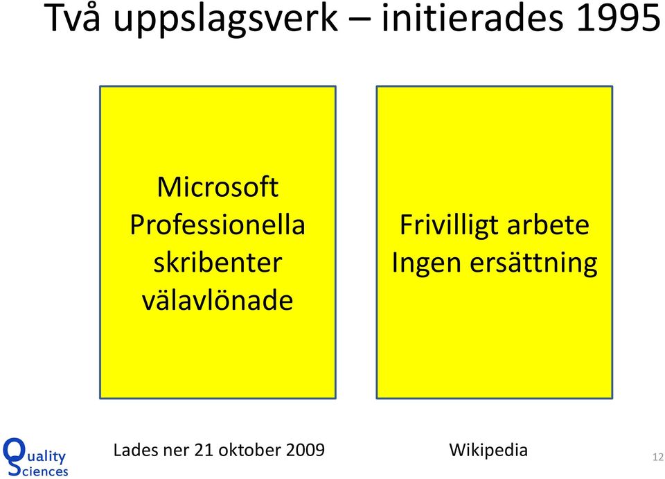 välavlönade Frivilligt arbete Ingen