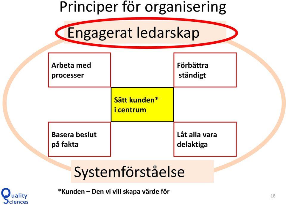 i centrum Basera beslut på fakta Låt alla vara