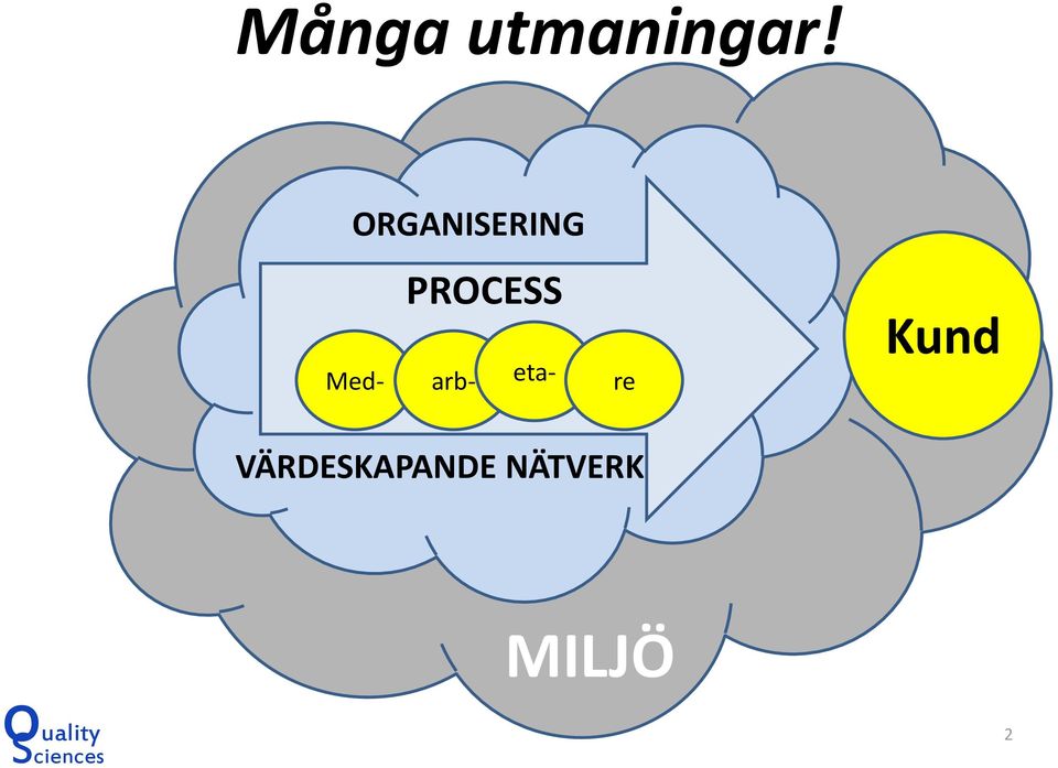 ORGANISERING Med- arb-