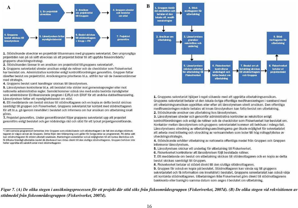 där stöd söks från fiskeområdesgruppen (Fiskeriverket,