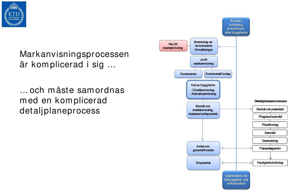 måste samordnas med en