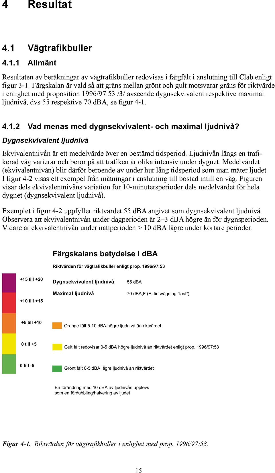 dba, se figur 4-1. 4.1.2 Vad menas med dygnsekvivalent- och maximal ljudnivå? Dygnsekvivalent ljudnivå Ekvivalentnivån är ett medelvärde över en bestämd tidsperiod.