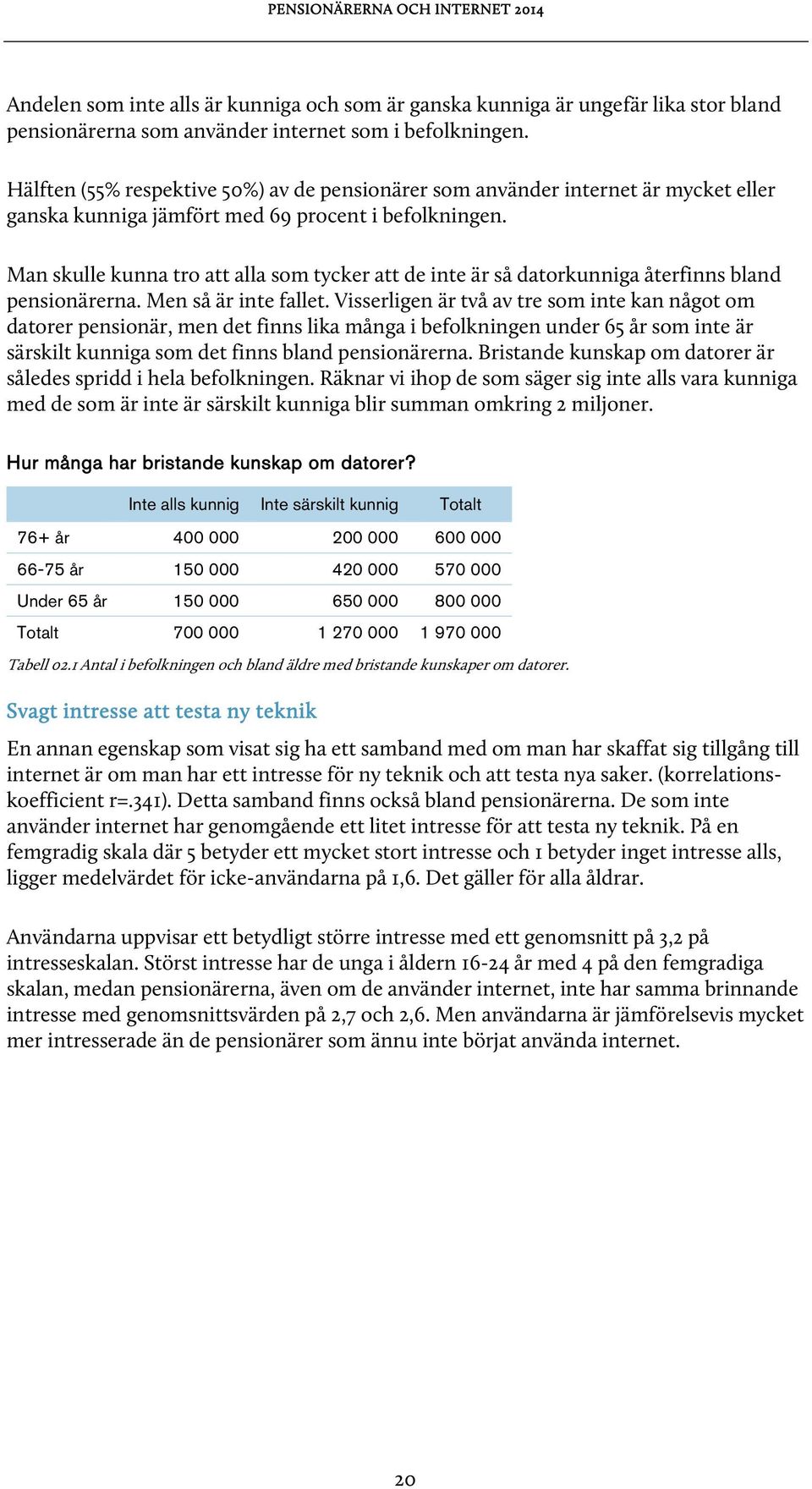 Man skulle kunna tro att alla som tycker att de inte är så datorkunniga återfinns bland pensionärerna. Men så är inte fallet.