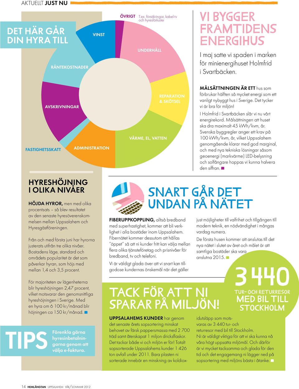 Målsättningen att huset ska dra maximalt 45 kwh/kvm, år.