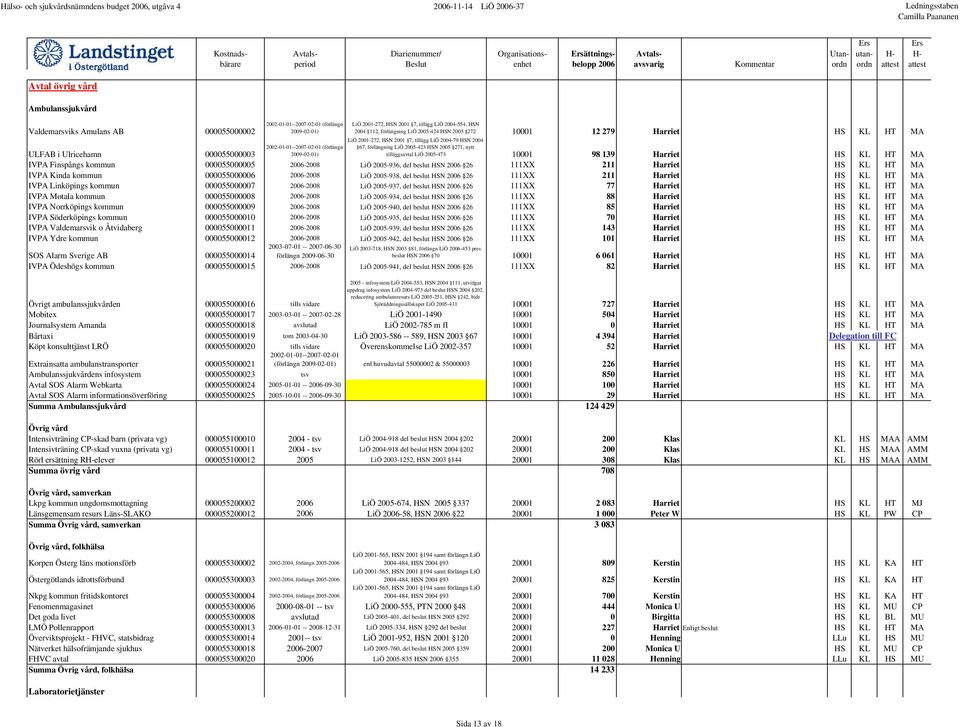 2001 7, tillägg LiÖ 2004-79 HSN 2004 67, förlängning LiÖ 2005-423 HSN 2005 271, nytt tilläggsavtal LiÖ 2005-473 10001 98 139 Harriet HS KL HT MA ULFAB i Ulricehamn 000055000003 IVPA Finspångs kommun