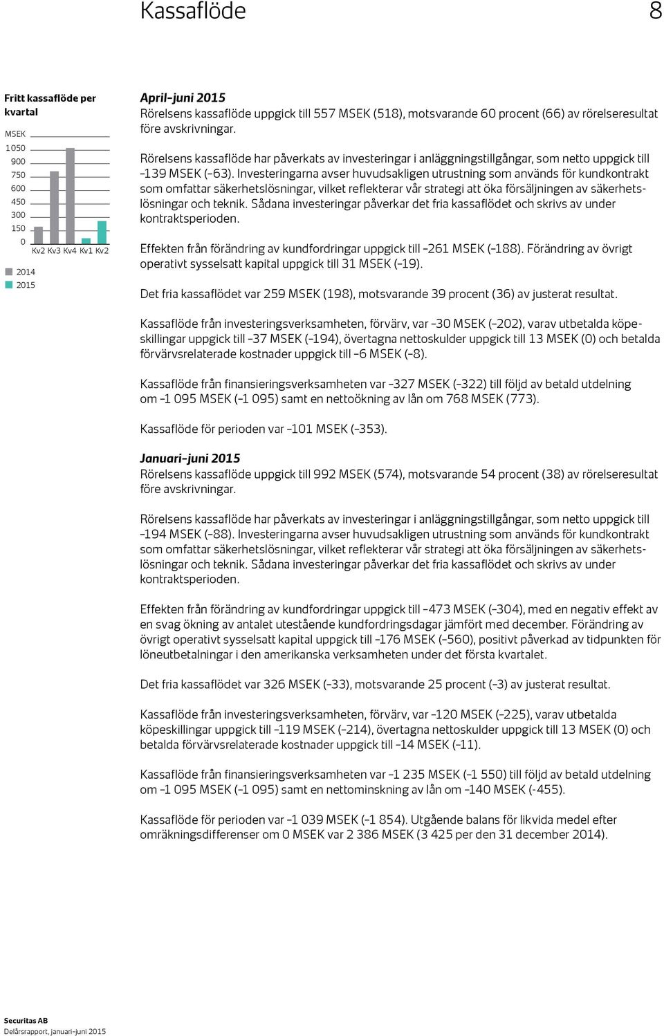 Investeringarna avser huvudsakligen utrustning som används för kundkontrakt som omfattar säkerhetslösningar, vilket reflekterar vår strategi att öka försäljningen av säkerhetslösningar och teknik.