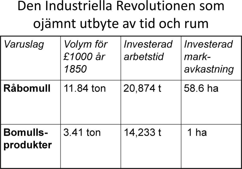 arbetstid Investerad markavkastning Råbomull 11.