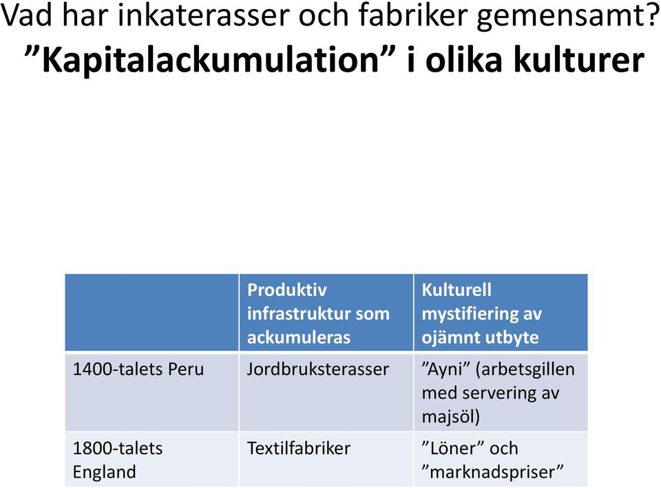 ackumuleras Kulturell mystifiering av ojämnt utbyte 1400-talets Peru