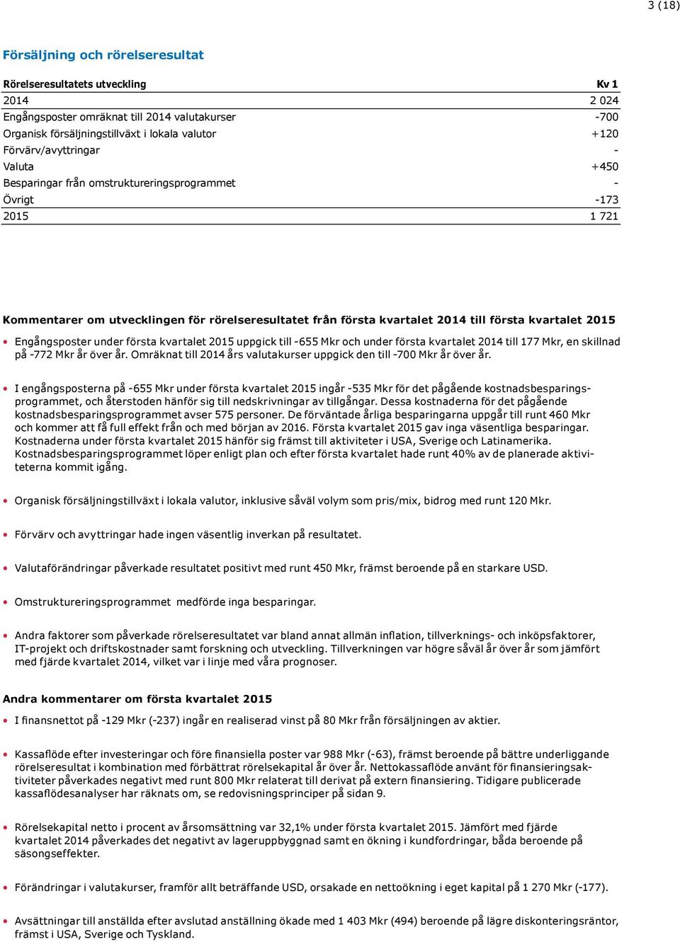 kvartalet 2015 Engångsposter under första kvartalet 2015 uppgick till -655 Mkr och under första kvartalet 2014 till 177 Mkr, en skillnad på -772 Mkr år över år.