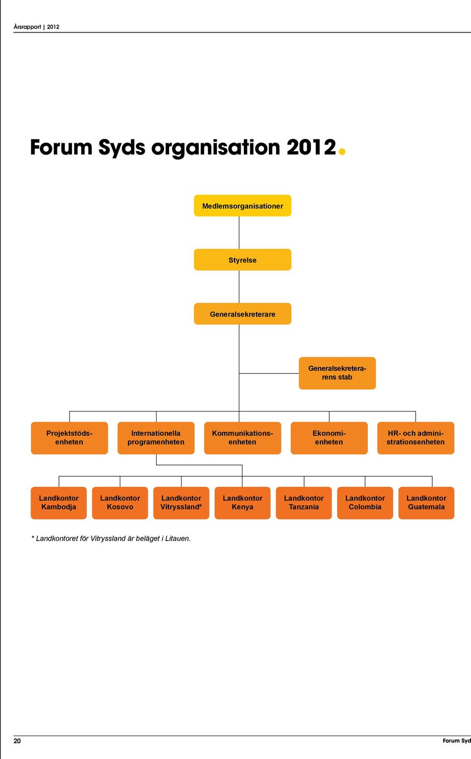 programenheten Kommunikationsenheten Projektstödsenheten Ekonomienheten HR- och administrationsenheten