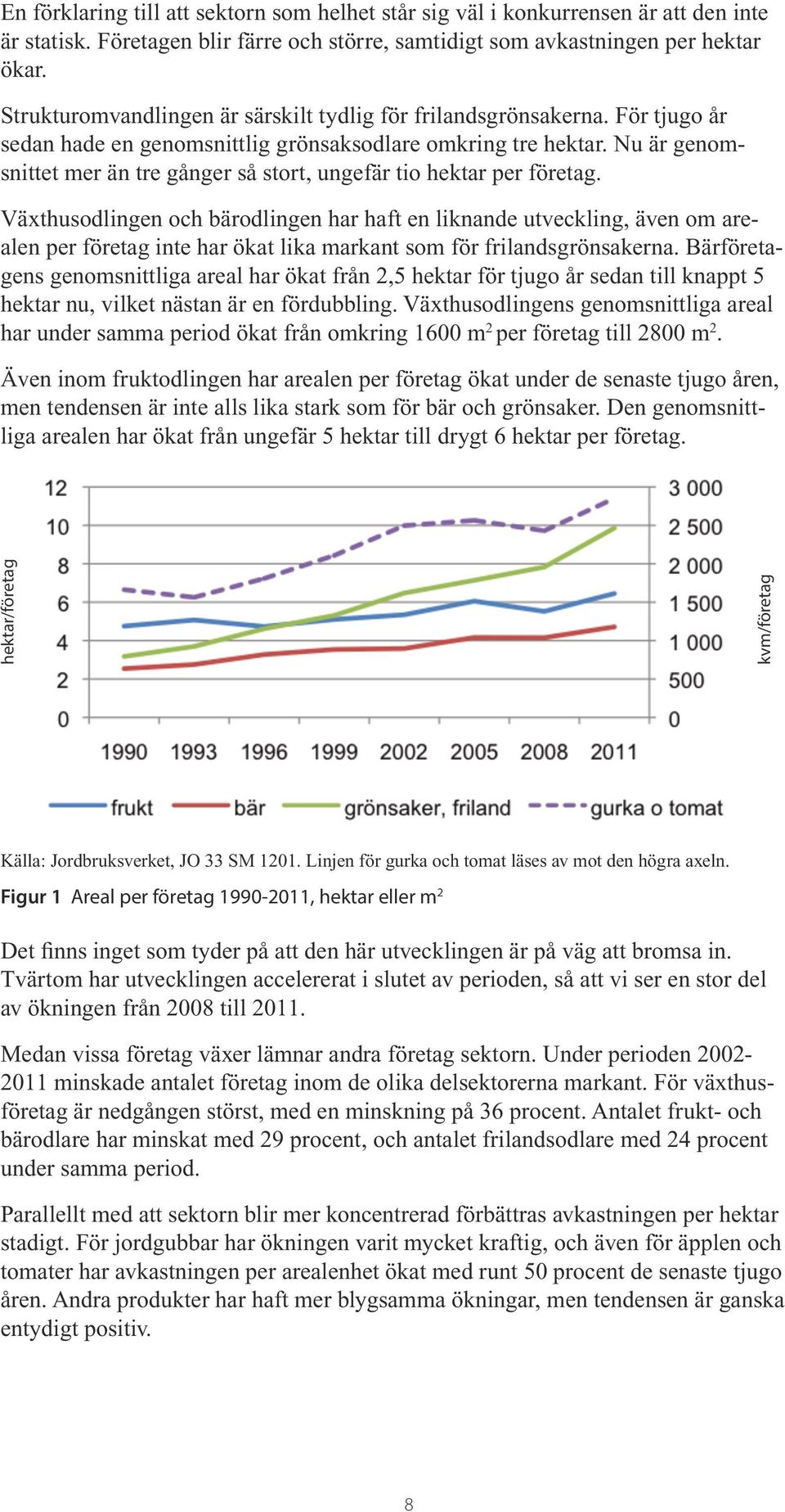 Nu är genomsnittet mer än tre gånger så stort, ungefär tio hektar per företag.