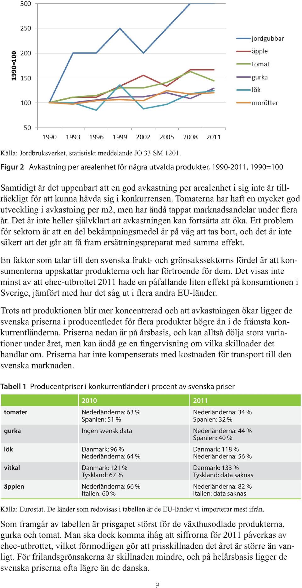 konkurrensen. Tomaterna har haft en mycket god utveckling i avkastning per m2, men har ändå tappat marknadsandelar under flera år. Det är inte heller självklart att avkastningen kan fortsätta att öka.