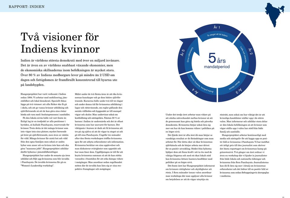 År 5 Driva valkampanj 5 års mandatperiod Leda och utveckla År 2 Över 80 % av Indiens medborgare lever på mindre än 2 USD om dagen och fattigdomen är framförallt koncentrerad till byarna ute på
