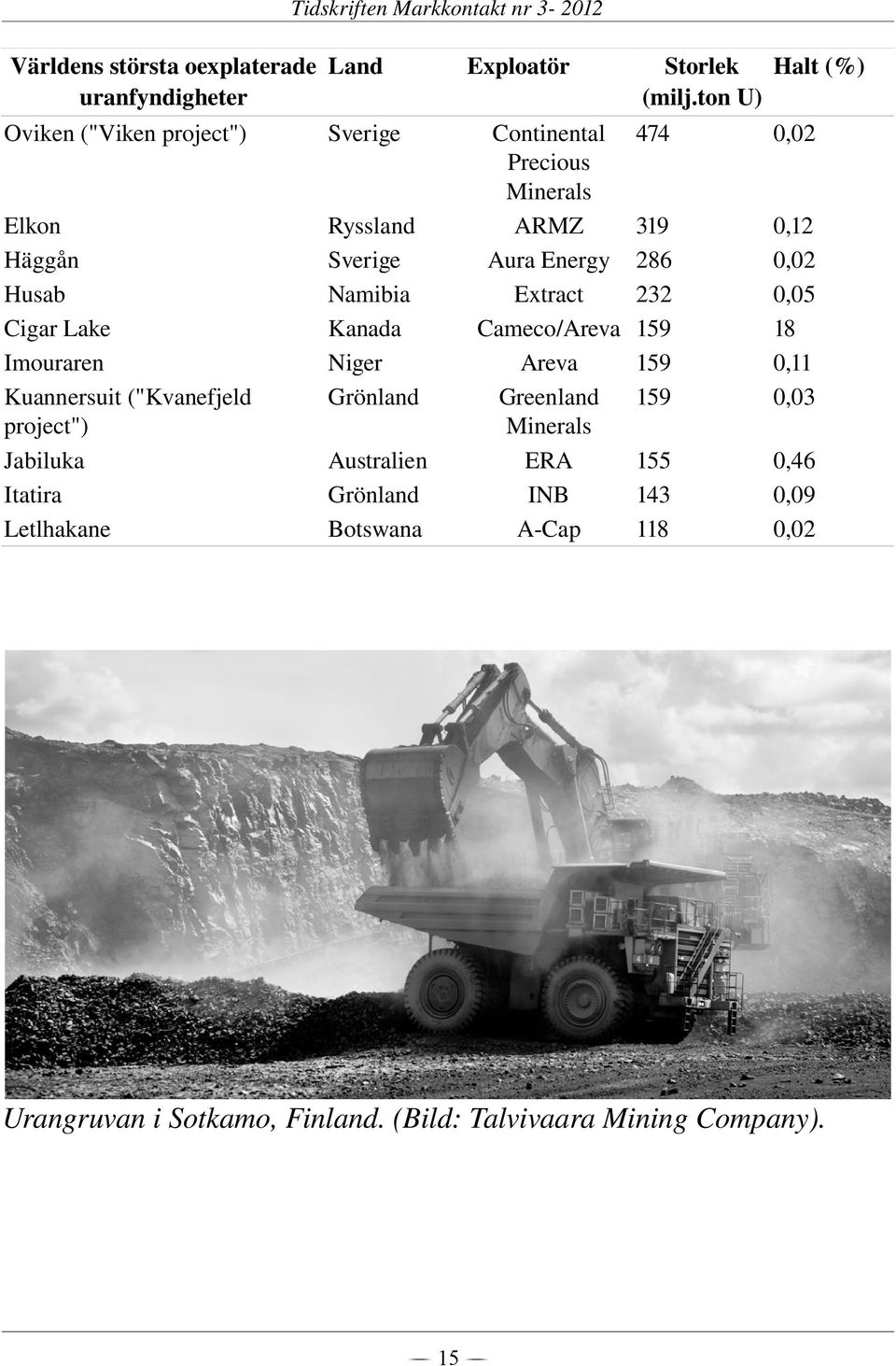 Australien Grönland Botswana Continental Precious Minerals ARMZ Aura Energy Extract Cameco/Areva Areva Greenland Minerals ERA INB A Cap Storlek