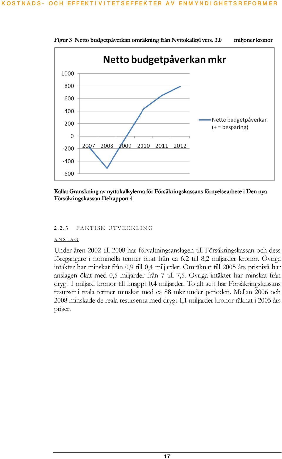 Övriga intäkter har minskat från 0,9 till 0,4 miljarder. Omräknat till 2005 års prisnivå har anslagen ökat med 0,5 miljarder från 7 till 7,5.