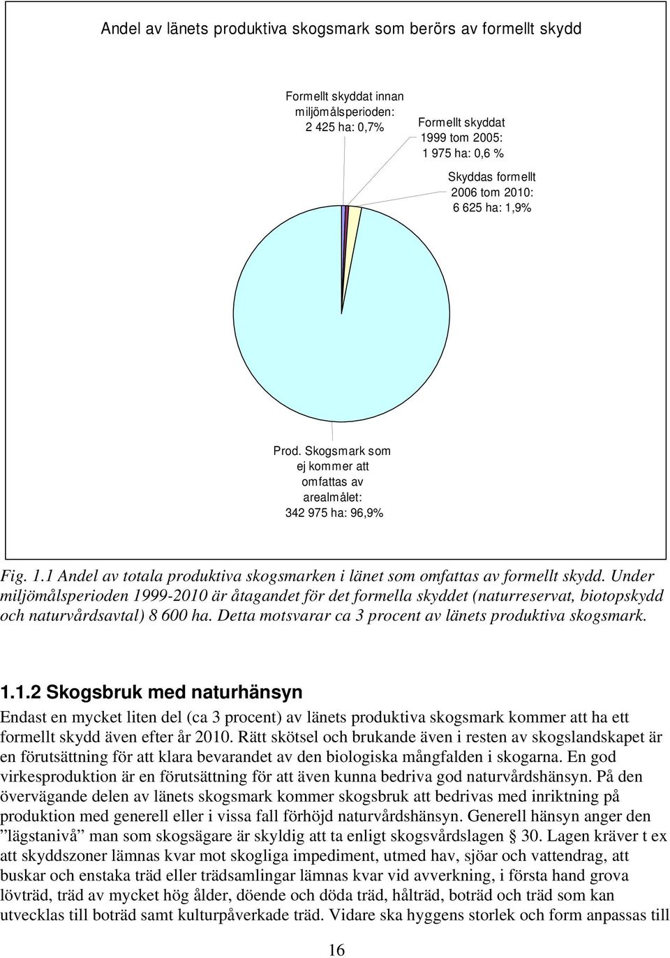 Under miljömålsperioden 1999-2010 är åtagandet för det formella skyddet (naturreservat, biotopskydd och naturvårdsavtal) 8 600 ha. Detta motsvarar ca 3 procent av länets produktiva skogsmark. 1.1.2 Skogsbruk med naturhänsyn Endast en mycket liten del (ca 3 procent) av länets produktiva skogsmark kommer att ha ett formellt skydd även efter år 2010.