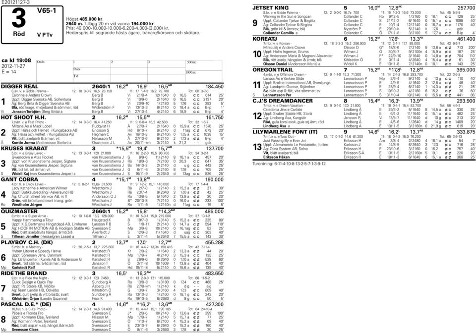 00 Tot: 0 -- 1 Calbrina e Anders Crown Berg B Vi 1/8-1/ 10 0 1, c c 1 Uppf: Digger Svenska AB, Sollentuna Berg B Vi 10/9 - / 10 1, c c 1 0 Äg: Berg Brita & Digger Svenska AB Berg B Vi 0/9-10 1/ 180