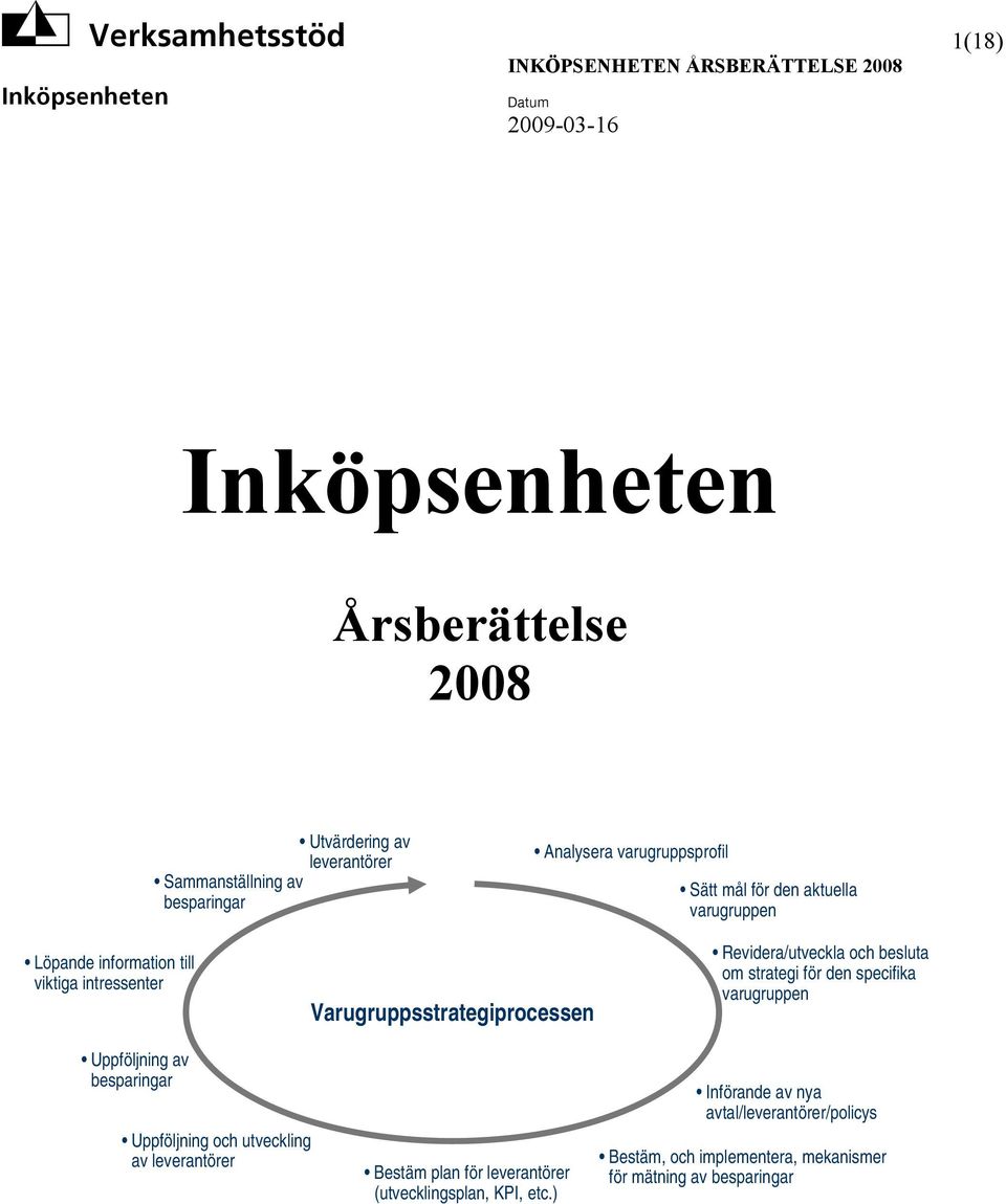 om strategi för den specifika varugruppen Uppföljning av besparingar Uppföljning och utveckling av leverantörer Bestäm plan för