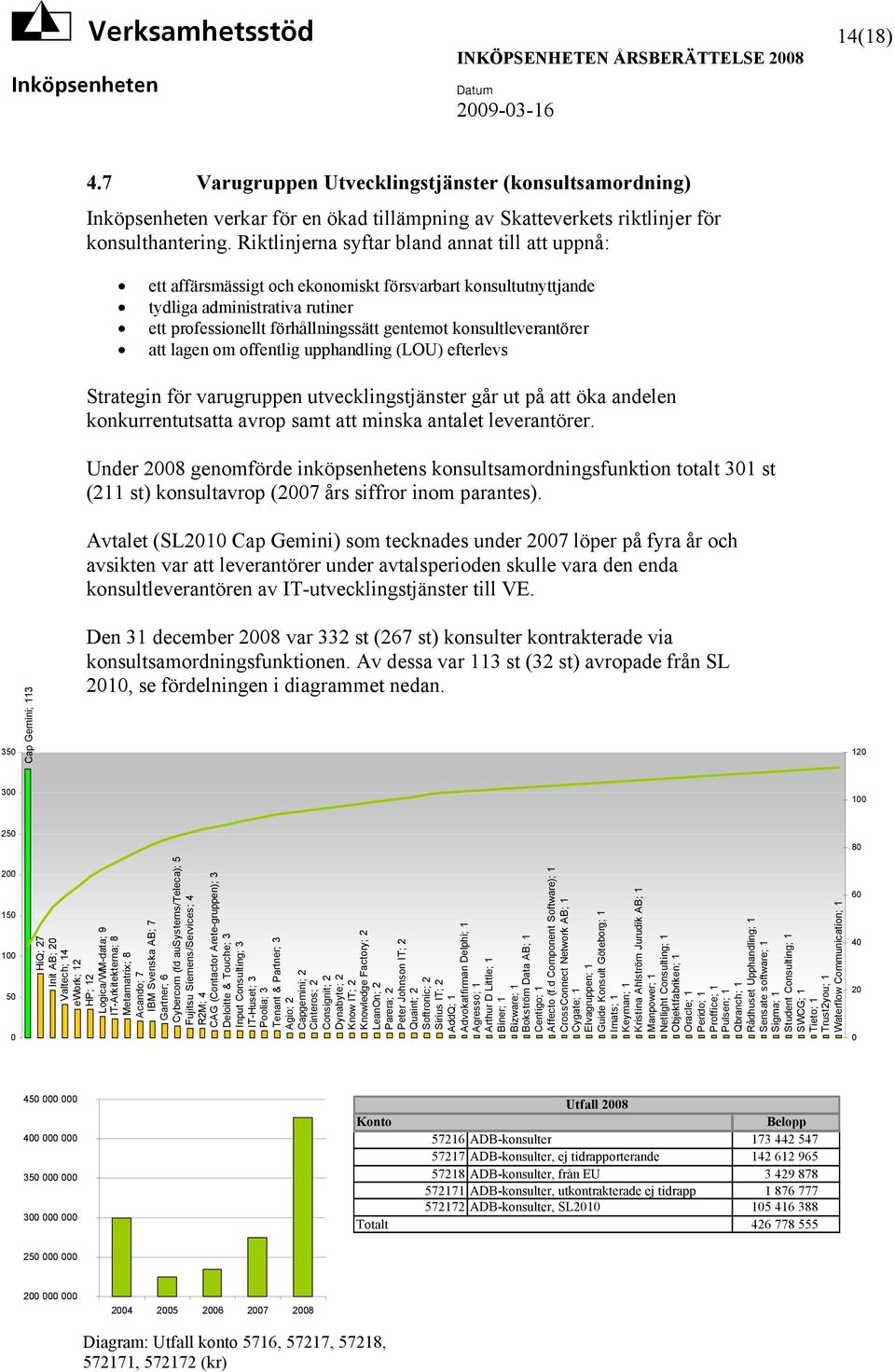 konsultleverantörer att lagen om offentlig upphandling (LOU) efterlevs Strategin för varugruppen utvecklingstjänster går ut på att öka andelen konkurrentutsatta avrop samt att minska antalet