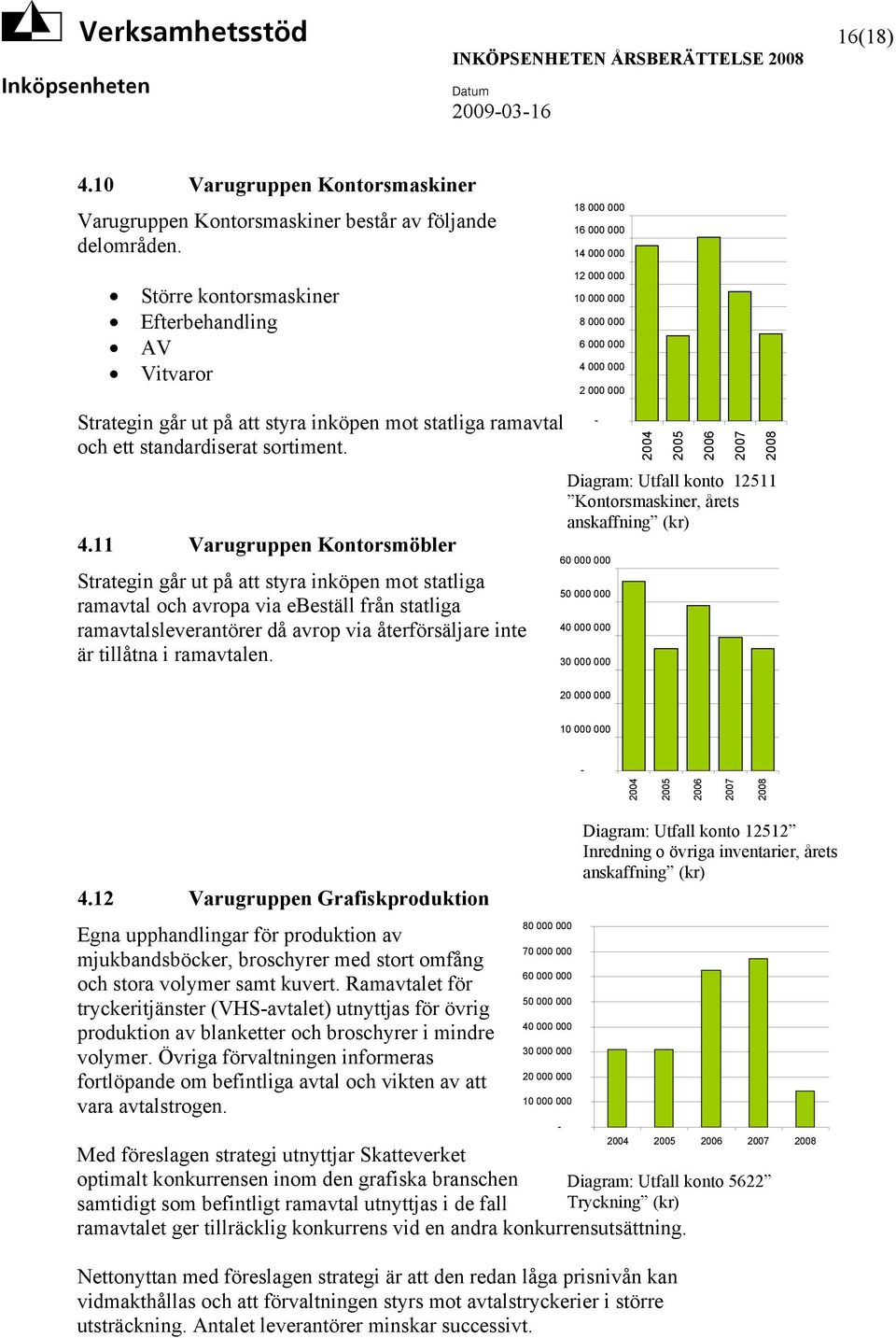 11 Varugruppen Kontorsmöbler Strategin går ut på att styra inköpen mot statliga ramavtal och avropa via ebeställ från statliga ramavtalsleverantörer då avrop via återförsäljare inte är tillåtna i