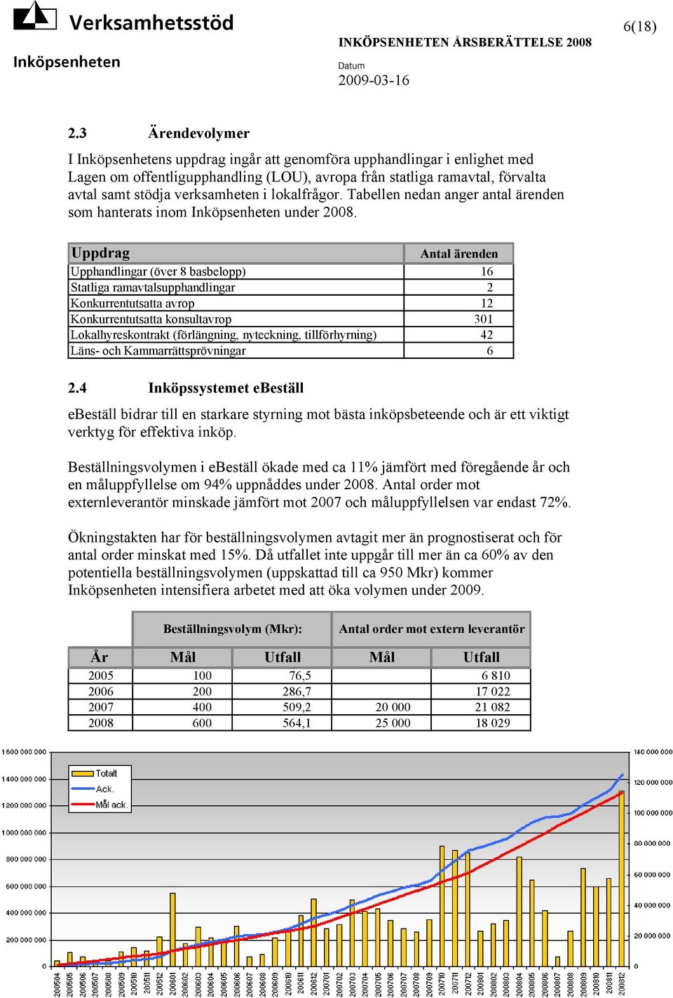 Tabellen nedan anger antal ärenden som hanterats inom under 2008.