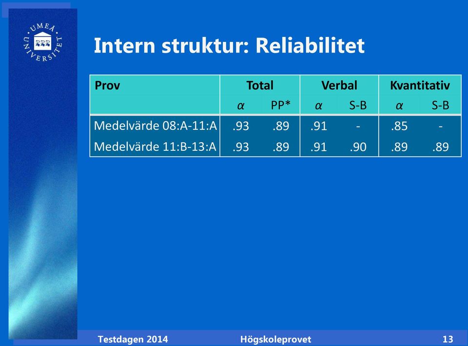 Medelvärde 08:A-11:A.93.89.91 -.