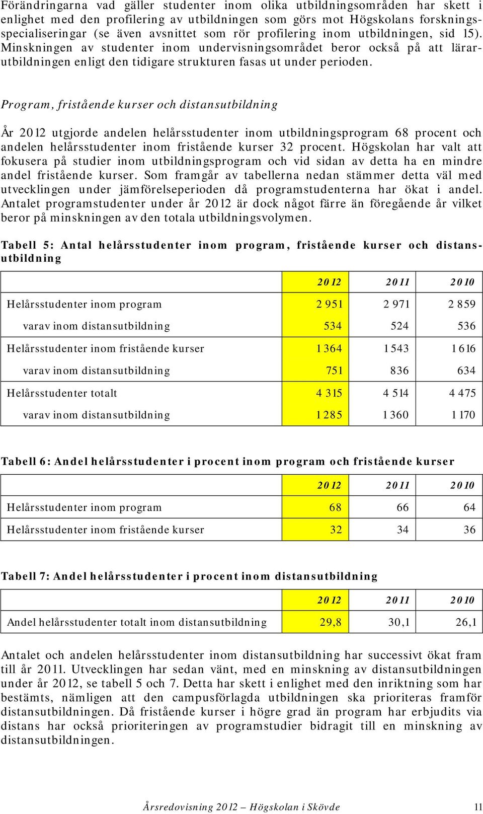 Program, fristående kurser och distansutbildning År 2012 utgjorde andelen helårsstudenter inom utbildningsprogram 68 procent och andelen helårsstudenter inom fristående kurser 32 procent.