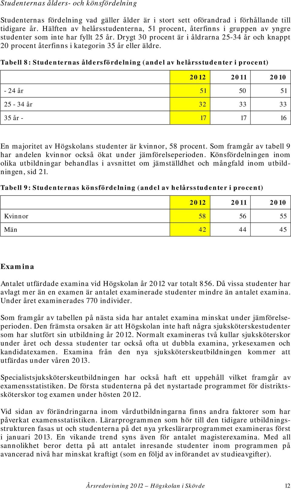 Drygt 30 procent är i åldrarna 25-34 år och knappt 20 procent återfinns i kategorin 35 år eller äldre.