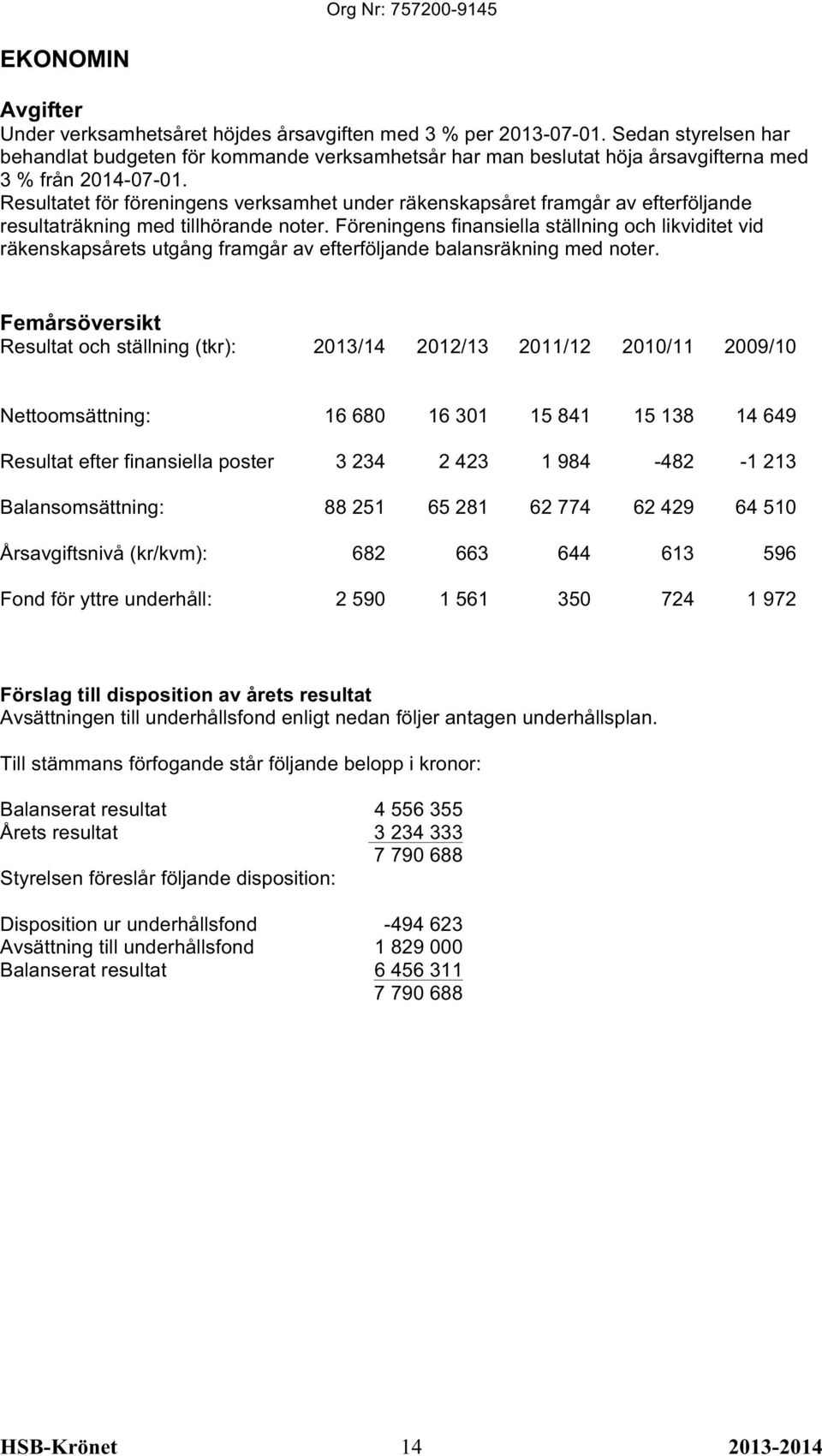 Resultatet för föreningens verksamhet under räkenskapsåret framgår av efterföljande resultaträkning med tillhörande noter.