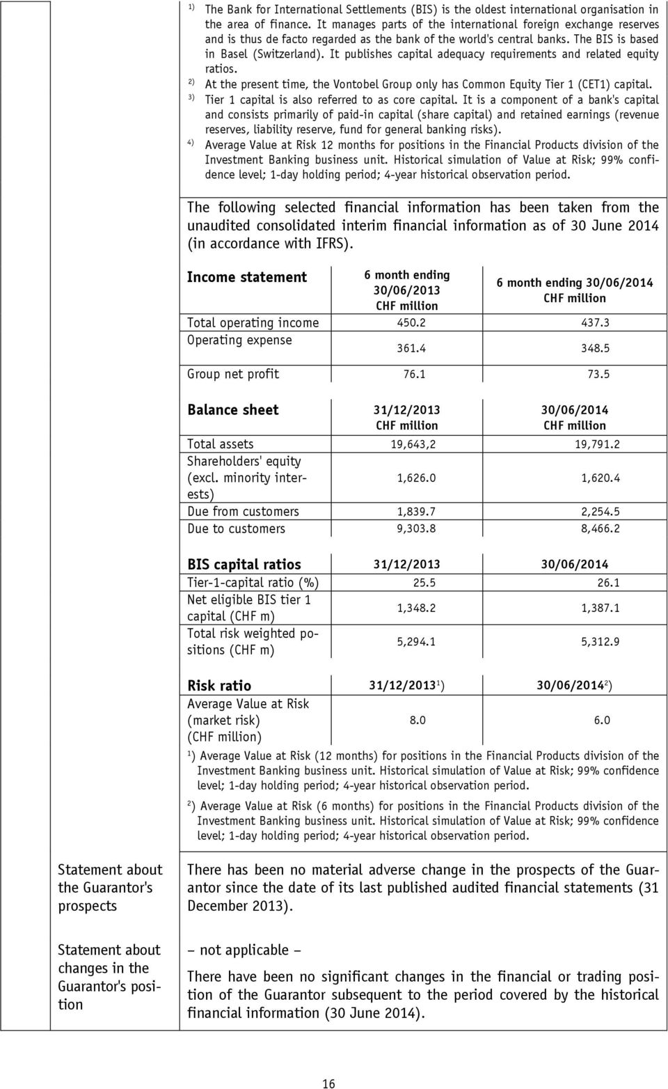 It publishes capital adequacy requirements and related equity ratios. 2) At the present time, the Vontobel Group only has Common Equity Tier 1 (CET1) capital.