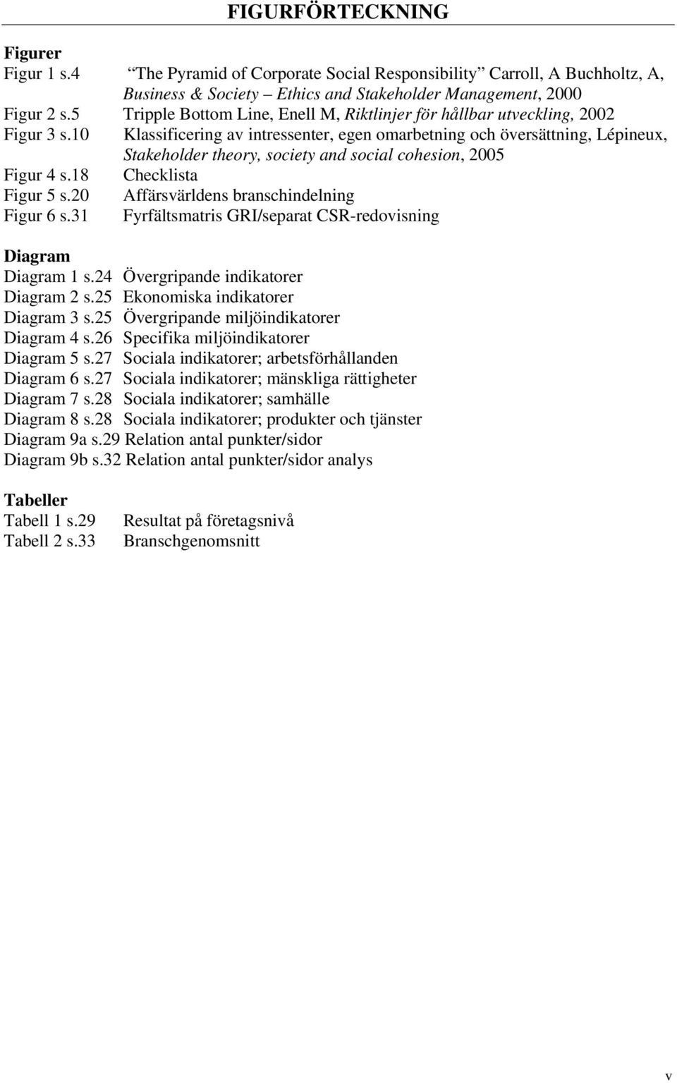 10 Klassificering av intressenter, egen omarbetning och översättning, Lépineu, Stakeholder theory, society and social cohesion, 2005 Figur 4 s.18 Checklista Figur 5 s.