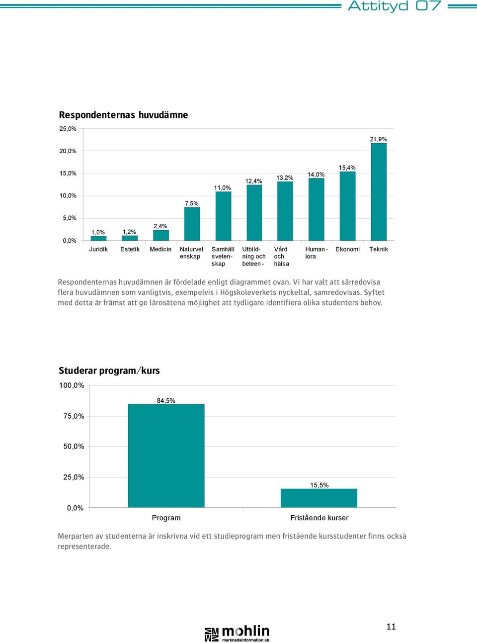 Vi har valt att särredovisa flera huvudämnen som vanligtvis, exempelvis i Högskoleverkets nyckeltal, samredovisas.