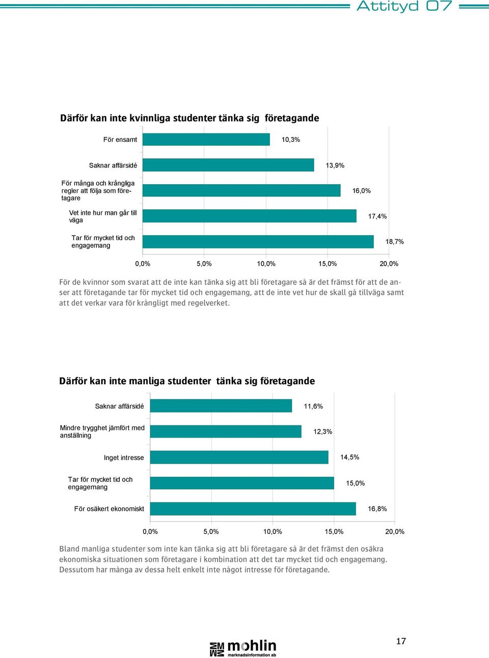 mycket tid och engagemang, att de inte vet hur de skall gå tillväga samt att det verkar vara för krångligt med regelverket.