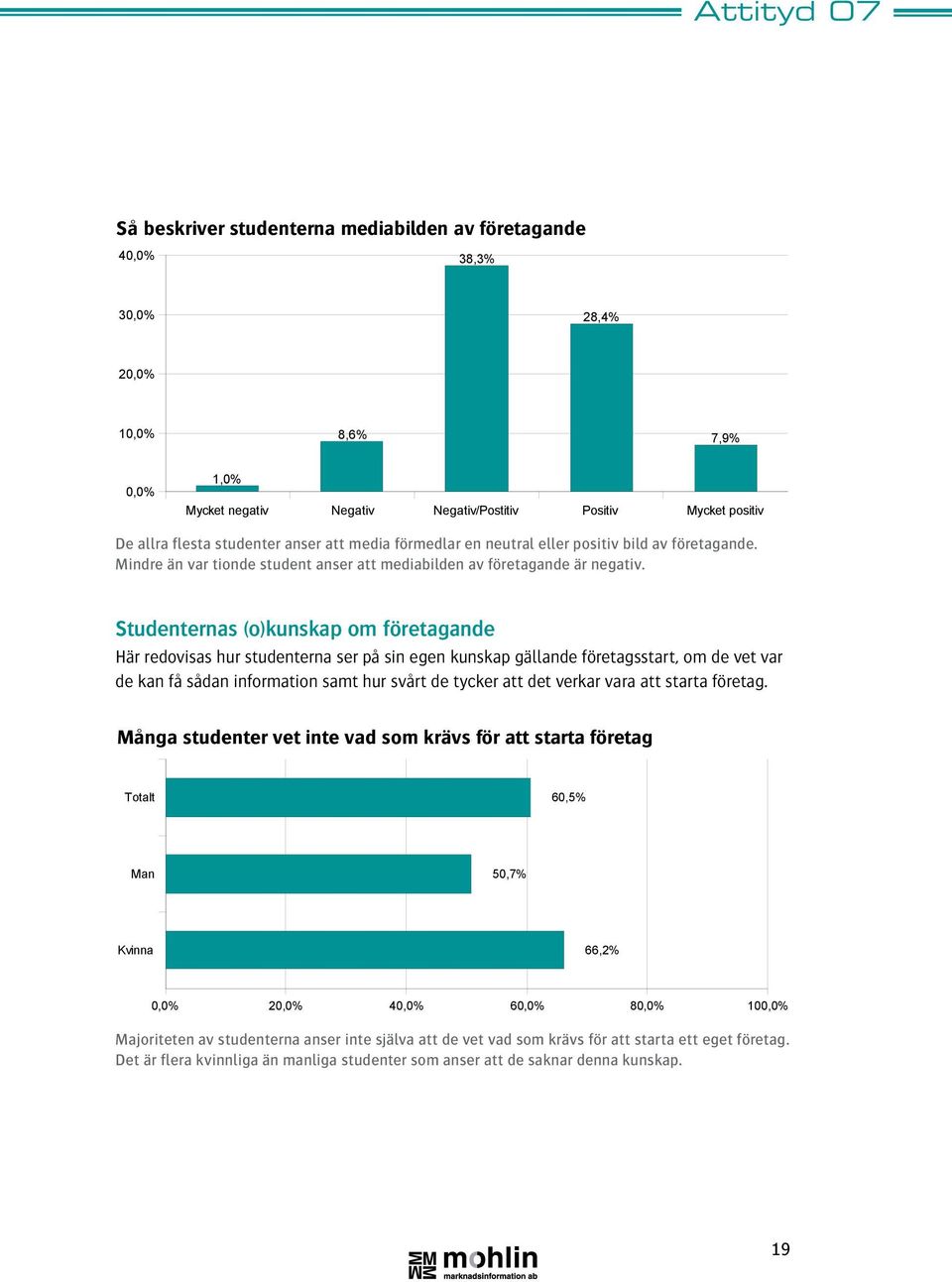 Studenternas (o)kunskap om företagande Här redovisas hur studenterna ser på sin egen kunskap gällande företagsstart, om de vet var de kan få sådan information samt hur svårt de tycker att det verkar